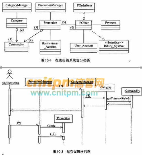S公司電子商務網站 開啟商品促銷與商家注冊新篇章
